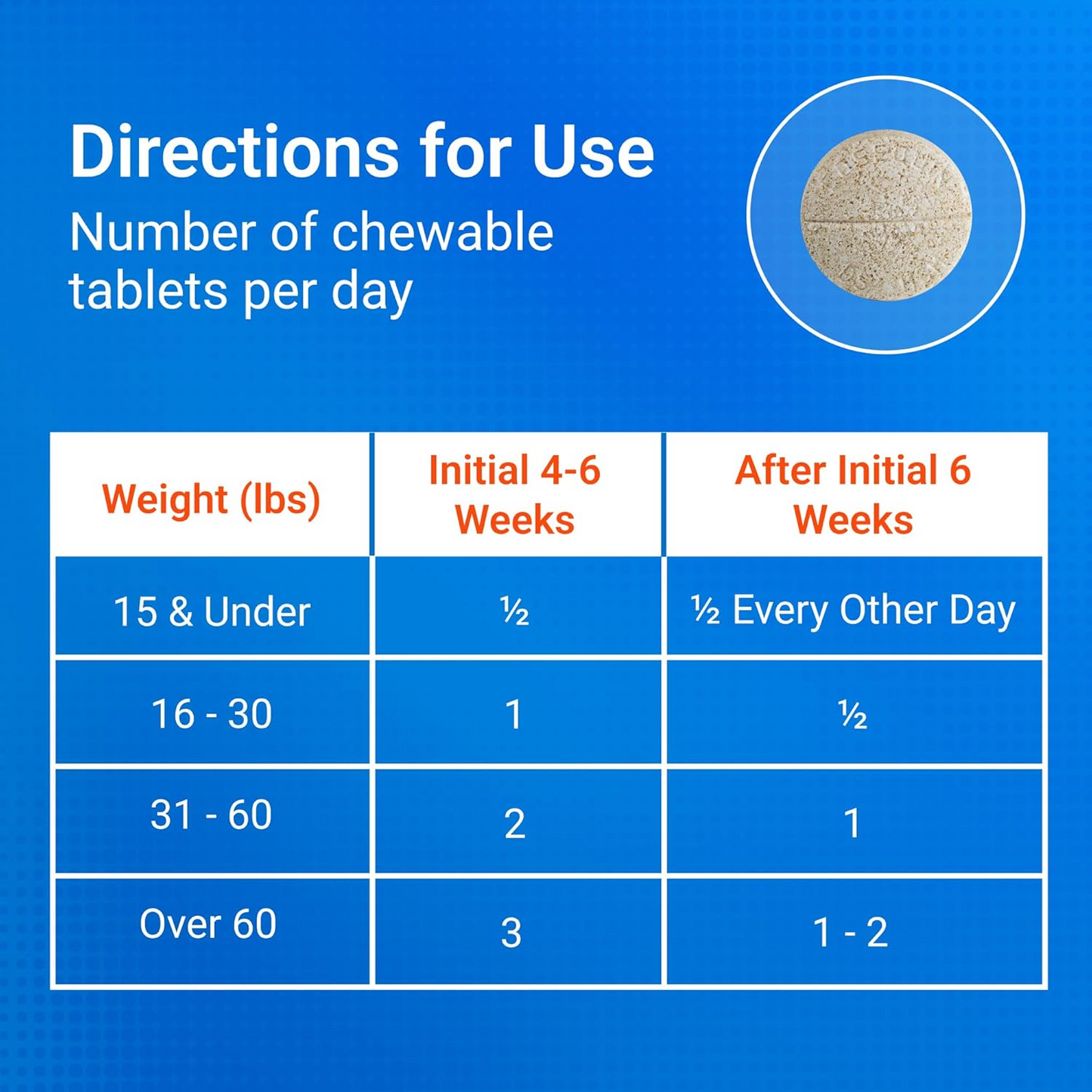 Cosequin® Joint Health Supplement for Dogs Chewable Tablets with Glucosamine, Chondroitin, and MSM